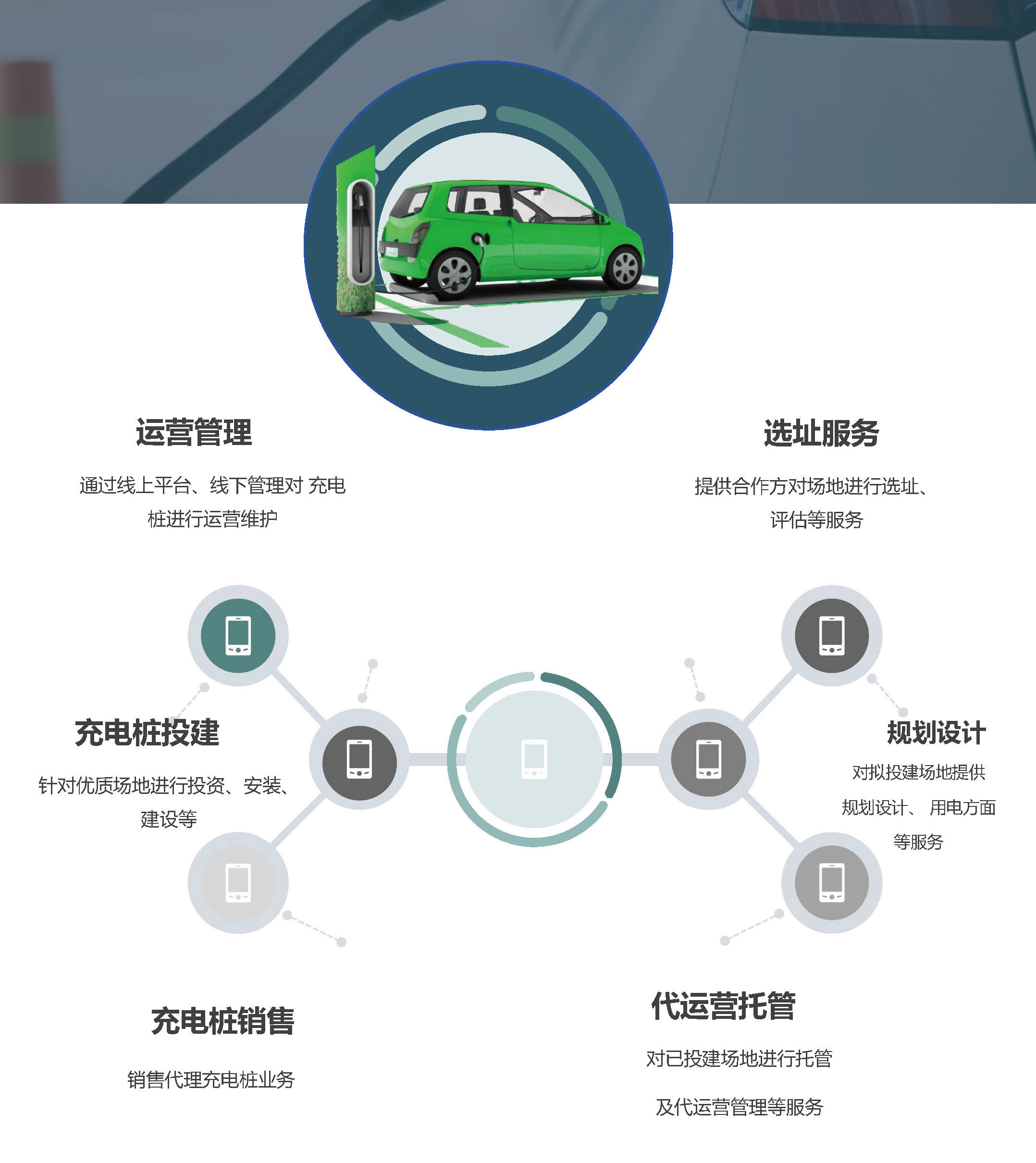 北京国科伟业电力科技有限公司,节能，充电桩