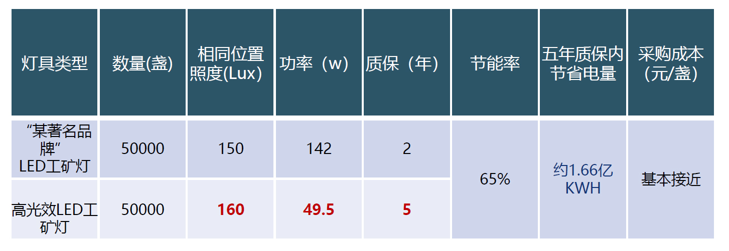 北京国科伟业电力科技有限公司,节能，照明节能