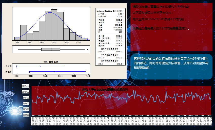 企业降低基本电费、大工业企业降低电费、容改需平衡点、工业企业成本核算、工业企业电费
