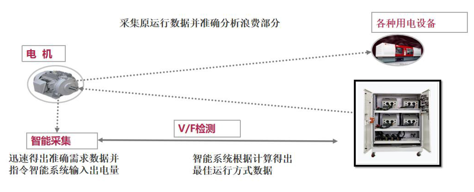 北京国科伟业电力科技有限公司,节能，永磁同步电动机