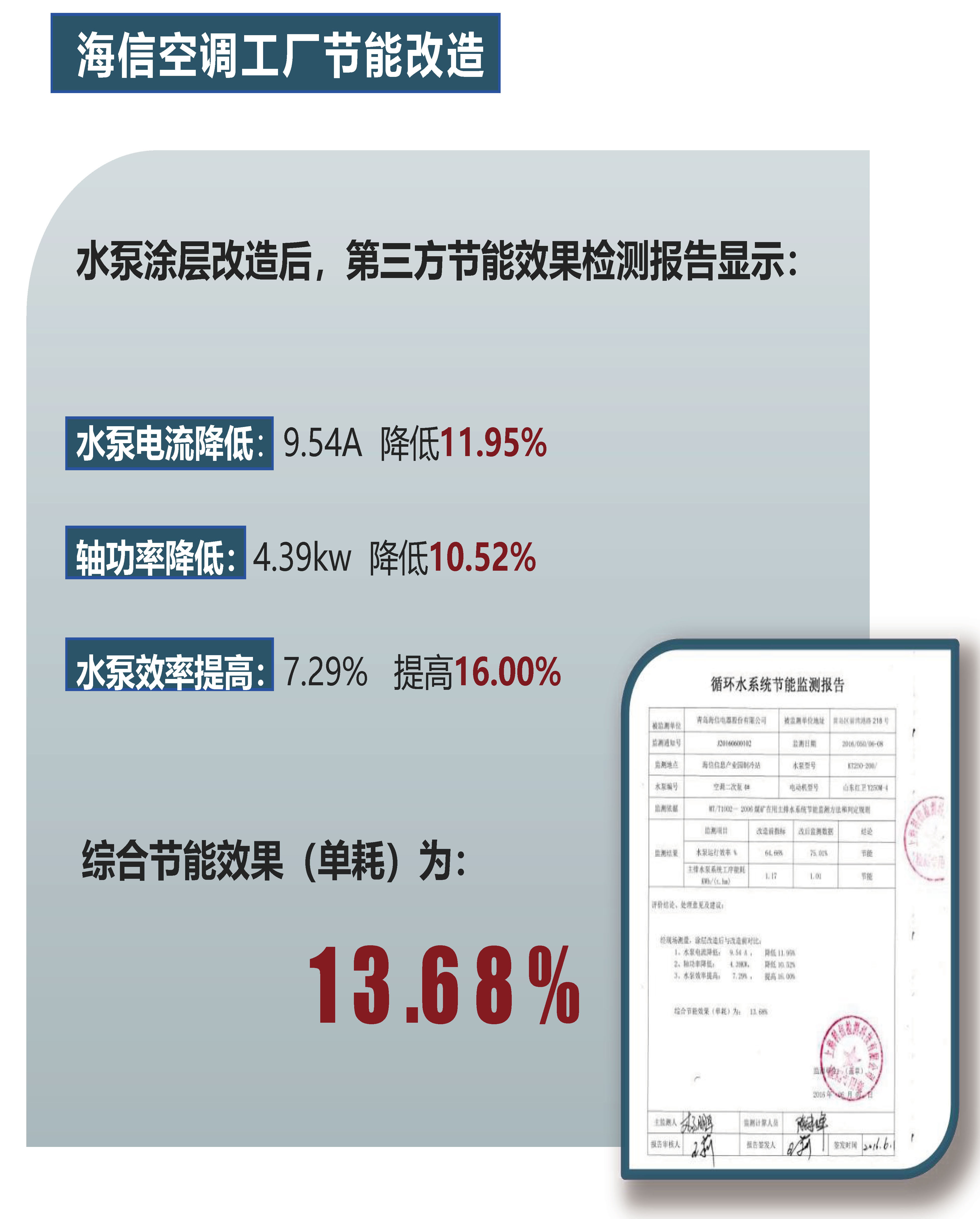 北京国科伟业电力科技有限公司,节能，永磁同步电动机