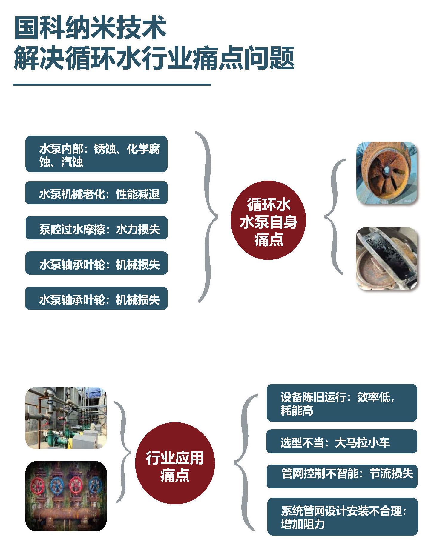 北京国科伟业电力科技有限公司,节能，水泵节能纳米工艺